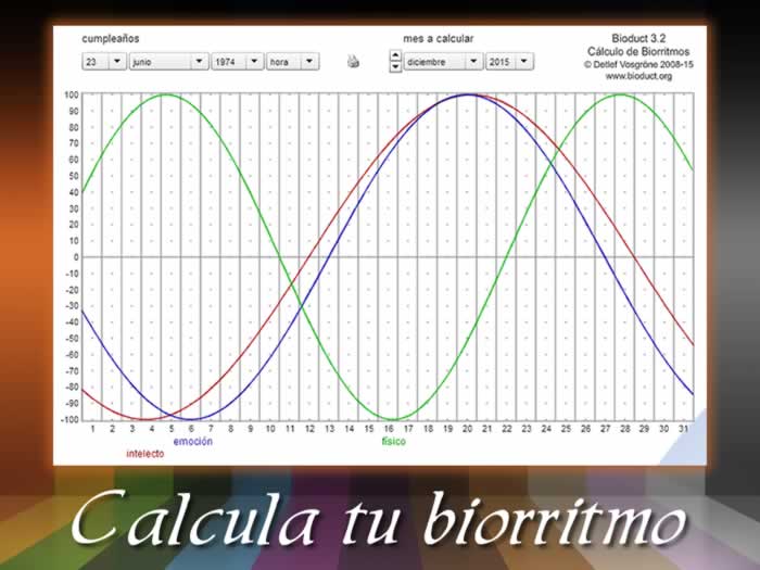 calcular biorritmo