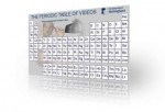 La tabla periódica de los elementos en video