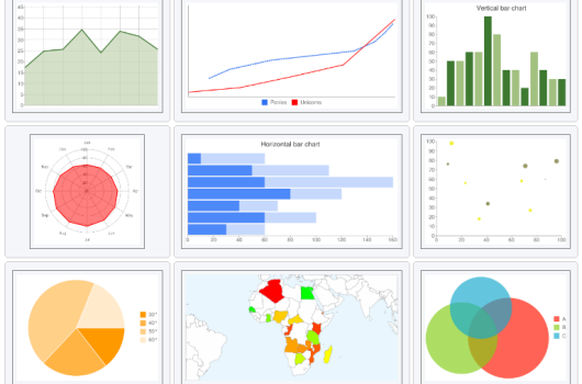 Editor de gráficos para mostrar datos