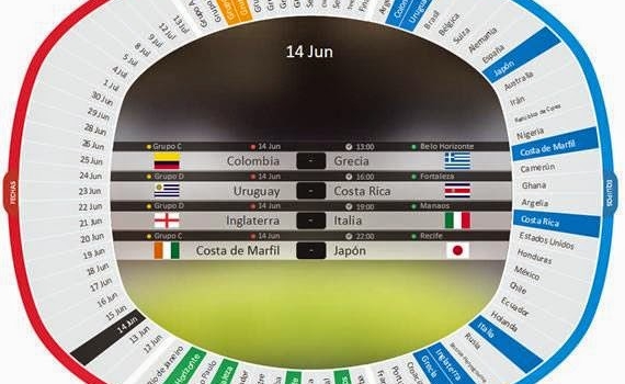 Fixture on-line interactivo Mundial Brasil 2014