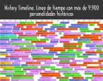 History Timeline. Línea de tiempo con más de 9.900 personalidades históricas